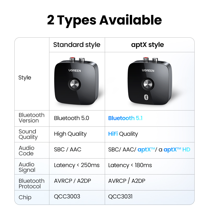 UGREEN-receptor de Audio con B - Audio Hd Music reseña y precio
